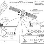 Quel memorabile collegamento a Internet