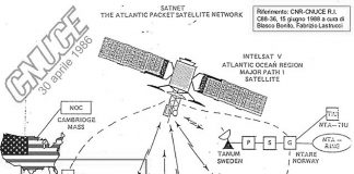 Quel memorabile collegamento a Internet